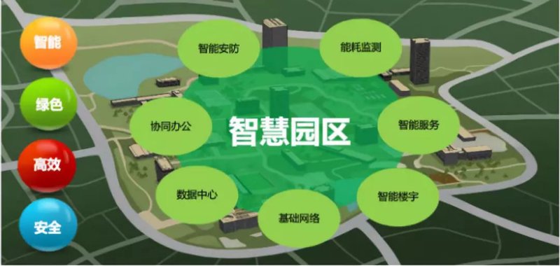 智慧园区：创新科技引领未来办公新趋势